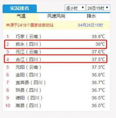 最高氣溫降氣流蘑菇TV官方在线观看至30℃以下