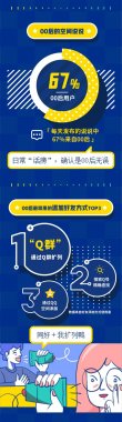 騰訊QQ宣布《00後數據超微蘑菇TV官方在线观看陳訴》：男生會員超七成